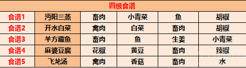 江湖悠悠食谱配方有哪些