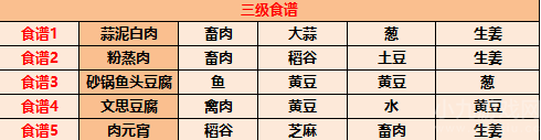 江湖悠悠食谱配方有哪些