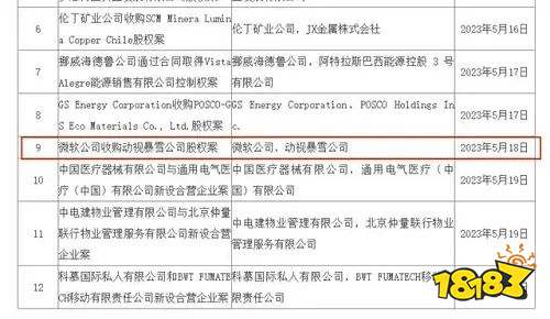 微软收购案大战监管，却看到了腾讯、网易全球化布局已深