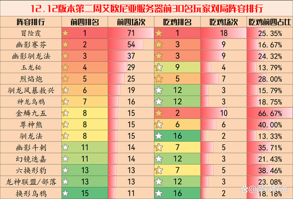 云顶之弈阵容排行榜一览