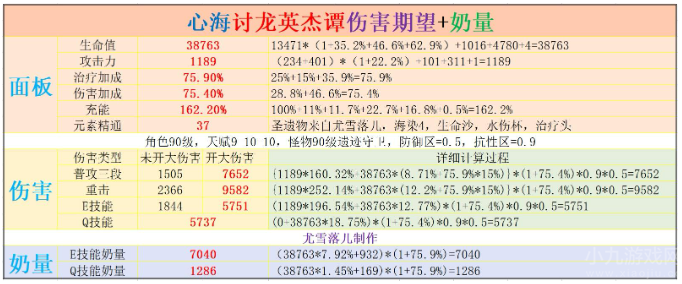 原神珊瑚宫心海强度如何