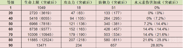 原神3.0心海值得抽吗