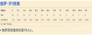 王者荣耀英雄攻速阈值表大全2022