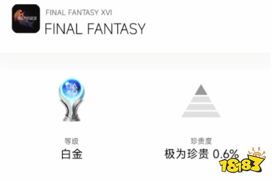 《FF16》通关率达17%!目前仅0.6%玩家白金