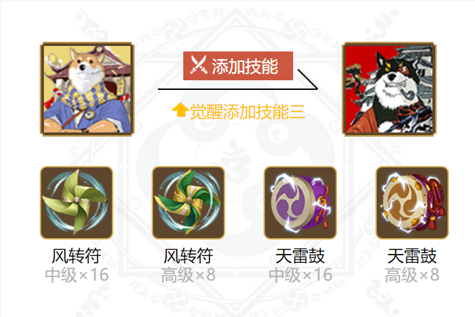 阴阳师犬神御魂搭配2020