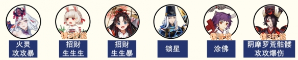 阴阳师挑战蛇魔阵容怎么搭配比较好