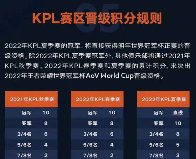 2022王者荣耀世界杯有几个国家参加