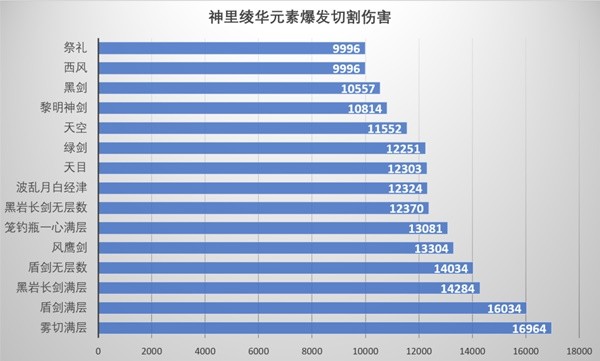 《原神》神里绫华武器选择推荐神里绫华武器四星推荐