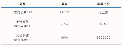 英雄联盟手游可口可乐联动活动有什么奖励