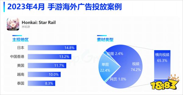 上半年二游成绩单：有人月入超30亿，有人光速退场