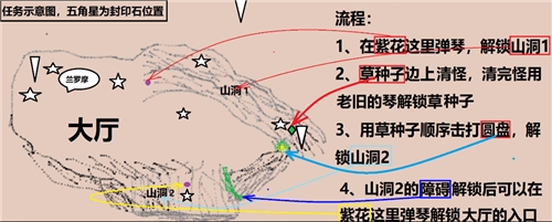 原神设法解除封印任务怎么做七个封印解除攻略