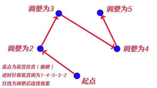 原神瘴晦瘤怎么打结界解密顺序一览