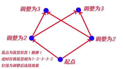 原神瘴晦瘤怎么打结界解密顺序一览