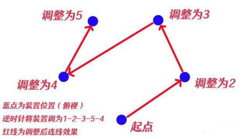 原神瘴晦瘤怎么打结界解密顺序一览