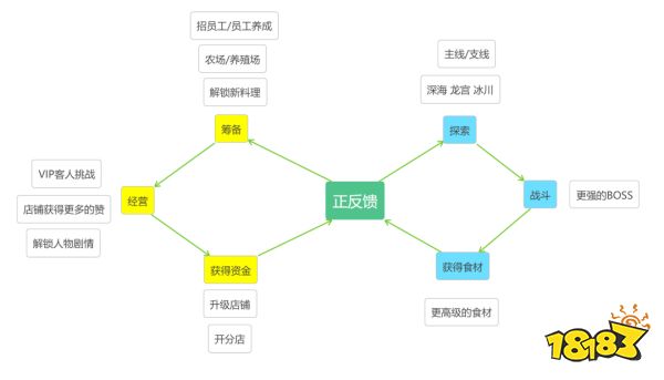 韩厂制作的《肥仔摸鱼》，凭啥成为今夏Steam最火的游戏？