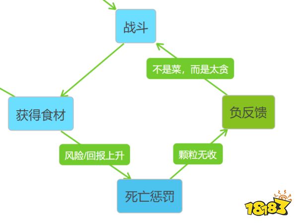 韩厂制作的《肥仔摸鱼》，凭啥成为今夏Steam最火的游戏？