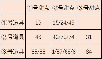 阴阳师妖怪屋樱月町怎么玩精准技巧攻略