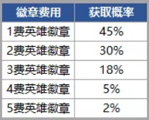 金铲铲之战时空魔典怎么玩玩法心得分享