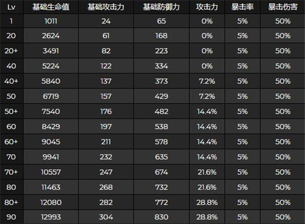 原神申鹤突破材料是什么角色突破素材一览