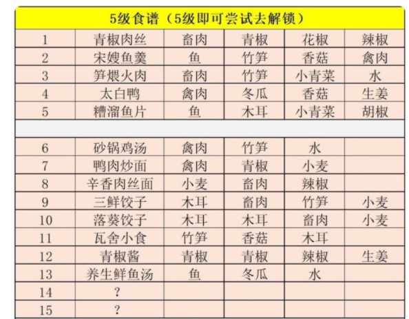 江湖悠悠三级食谱大全2021全部食谱一览