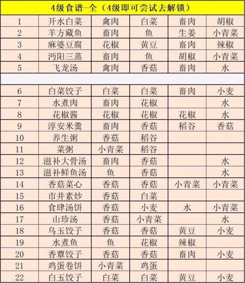 江湖悠悠三级食谱大全2021全部食谱一览