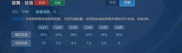 王者荣耀艾琳技能是什么新版技能解析