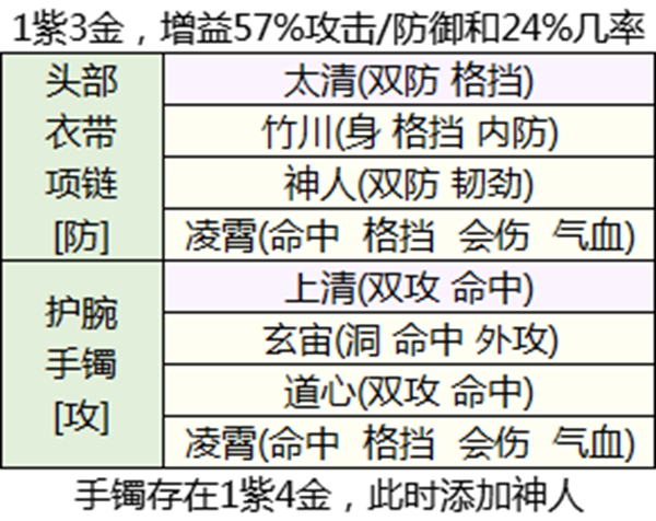 天涯明月刀琅纹怎么搭配功力高多种琅纹搭配攻略