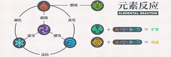 原神洛蒂娅的愤怒怎么打洛蒂娅打法攻略分享