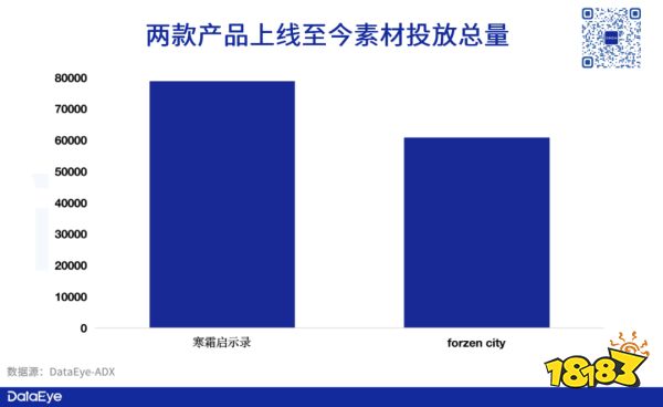 半年直冲畅销榜Top 10，这家低调的北京厂商“做一款成一款”