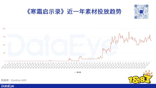 半年直冲畅销榜Top 10，这家低调的北京厂商“做一款成一款”