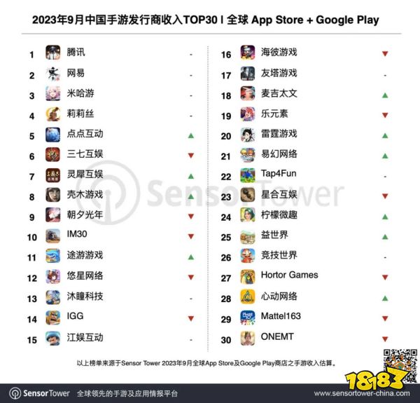 半年直冲畅销榜Top 10，这家低调的北京厂商“做一款成一款”