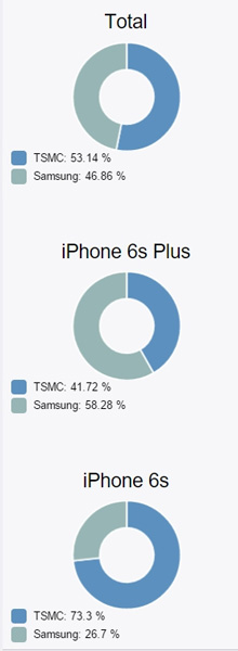 名称：iphone6s/6s