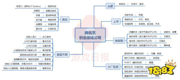 腾讯，与“游戏圈黄埔军校”渐行渐远