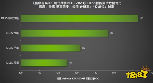 《使命召唤：现代战争 III 2023》公测，新内容焕发新魅力!耕升RTX40系列+DLSS 2全面测试！