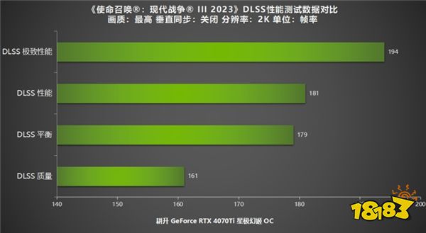 《使命召唤：现代战争 III 2023》公测，新内容焕发新魅力!耕升RTX40系列+DLSS 2全面测试！