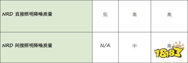 《心灵杀手 2》(Alan Wake 2)10 月 27 日发布，采用全景光线追踪和 DLSS 3.5 技术