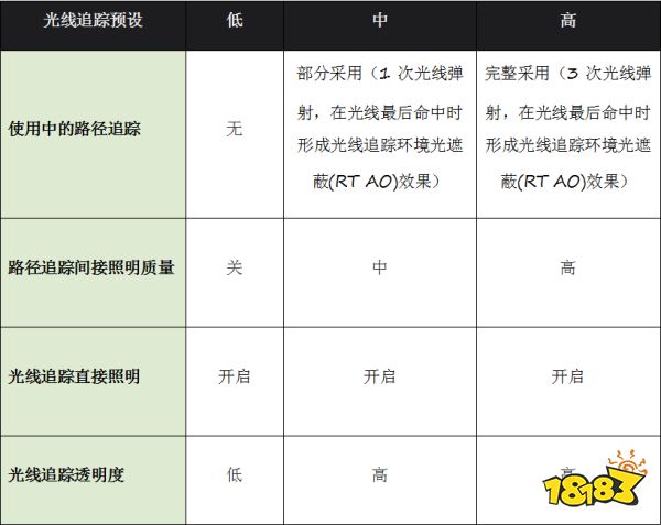 《心灵杀手 2》(Alan Wake 2)10 月 27 日发布，采用全景光线追踪和 DLSS 3.5 技术