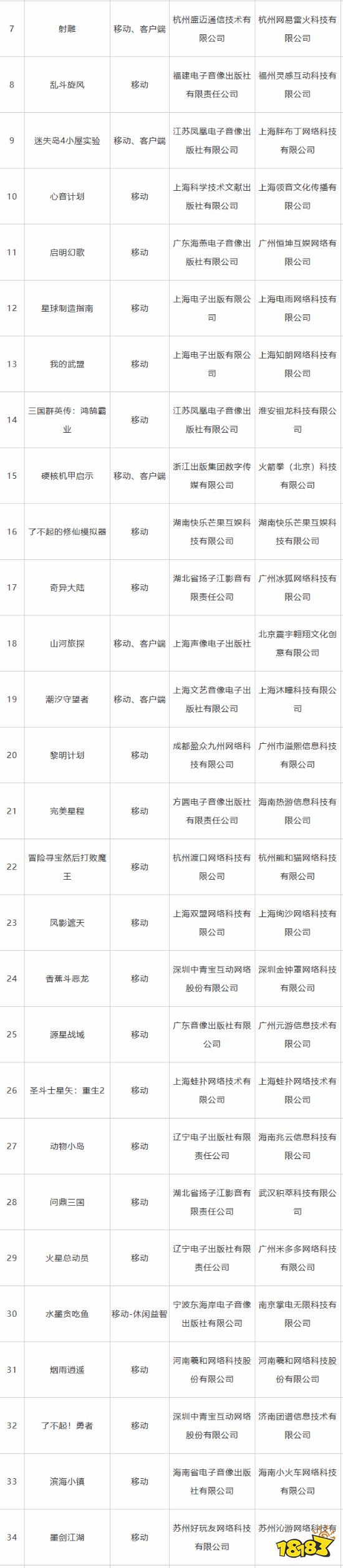 10月版号出炉：《绝区零》、网易《射雕》等