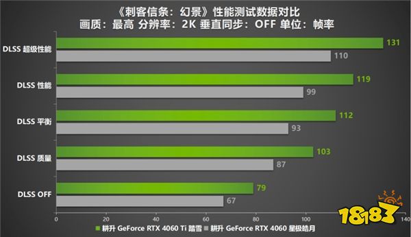 《刺客信条：幻景》加入DLSS 2大家庭！耕升 RTX 40系显卡协玩家重启刺客之道！