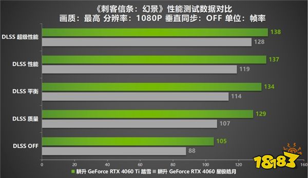 《刺客信条：幻景》加入DLSS 2大家庭！耕升 RTX 40系显卡协玩家重启刺客之道！