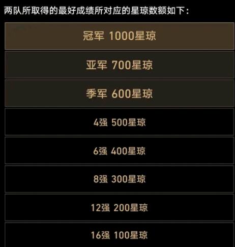 （崩坏星穹铁道Ti12结算奖励）崩坏星穹铁道Ti12结算奖励600星琼