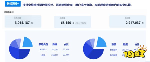 专门为游戏定制的内容安全方案，《桃花源记》和《少年仙界传》都选了它！