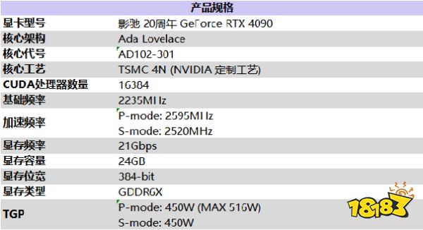 影驰 20周年 GeForce RTX 4090 带来“无线”的可能！ 寻找“消失的它”！