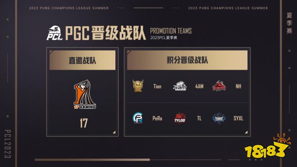 PUBG PGC2023正式开打!PCL赛区7支战队勇猛出征!