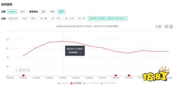 我忏悔，我给魔兽手游充钱了……