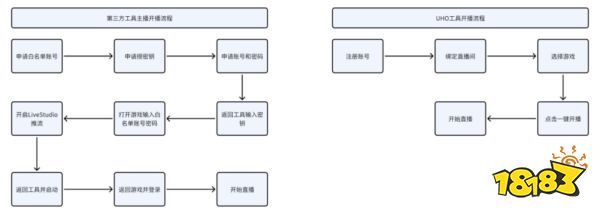 弹幕游戏出海经验：入局Tiktok直播小玩法的年度总结