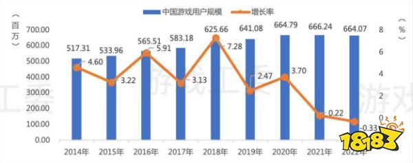 抖音发力游戏直播，又迎“棋圣”柯洁准备下盘大棋？