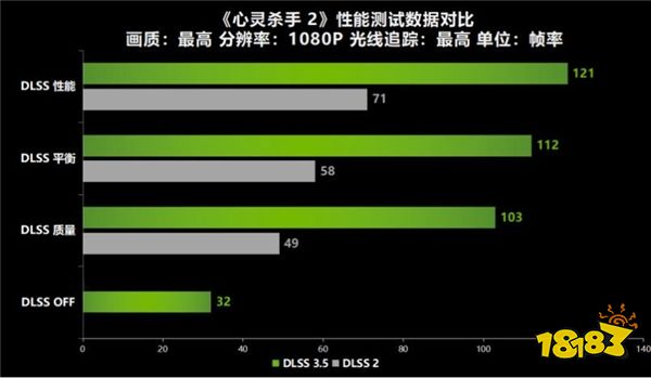 13年的等待《心灵杀手2》重续前作！耕升 RTX 4060 Ti 踏雪+DLSS 3.5评测！