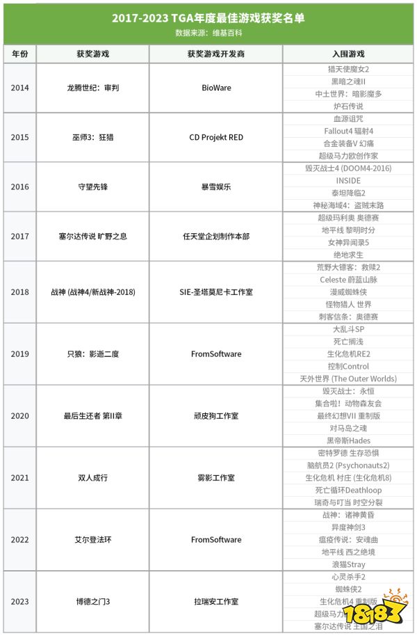 腾讯以最「离谱」的方式，成了年度赢家？