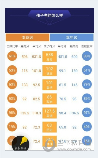 智学网如何查看班级排名?